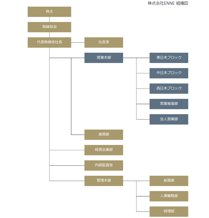 組織図2602のサムネイル